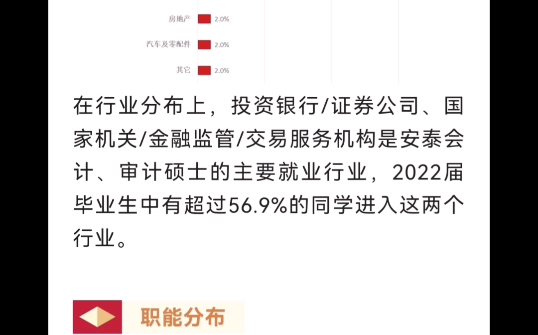 2022届上海交通大学安泰经管学院会计审计硕士就业去向浅析哔哩哔哩bilibili