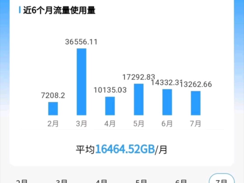 合肥智能广告10gb包年包月物联网流量卡多少钱一个