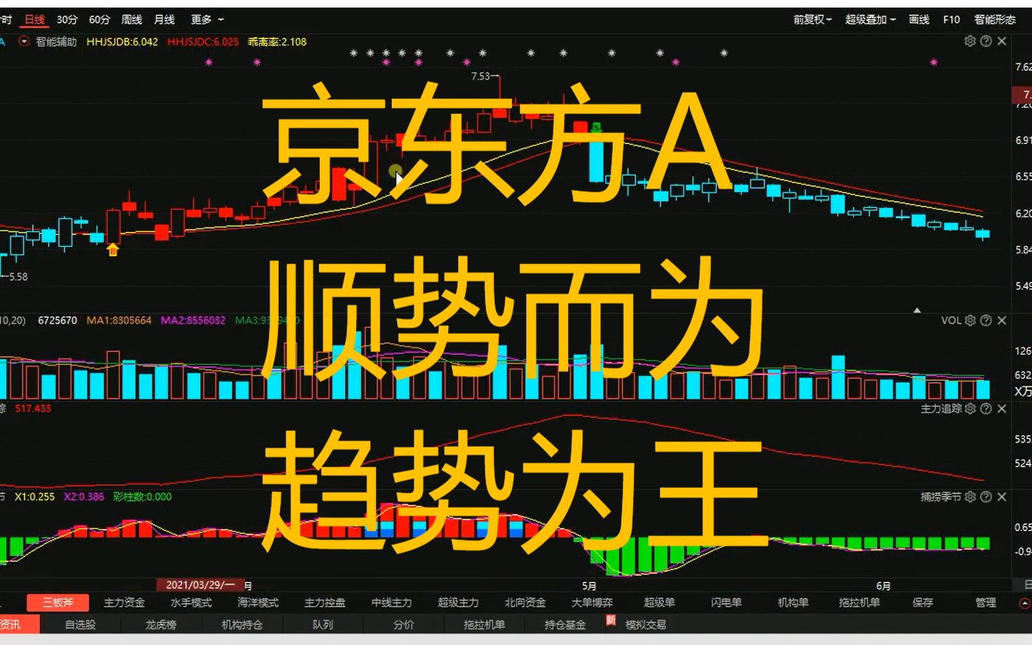 活动作品《京东方a》顺势而为,趋势为王