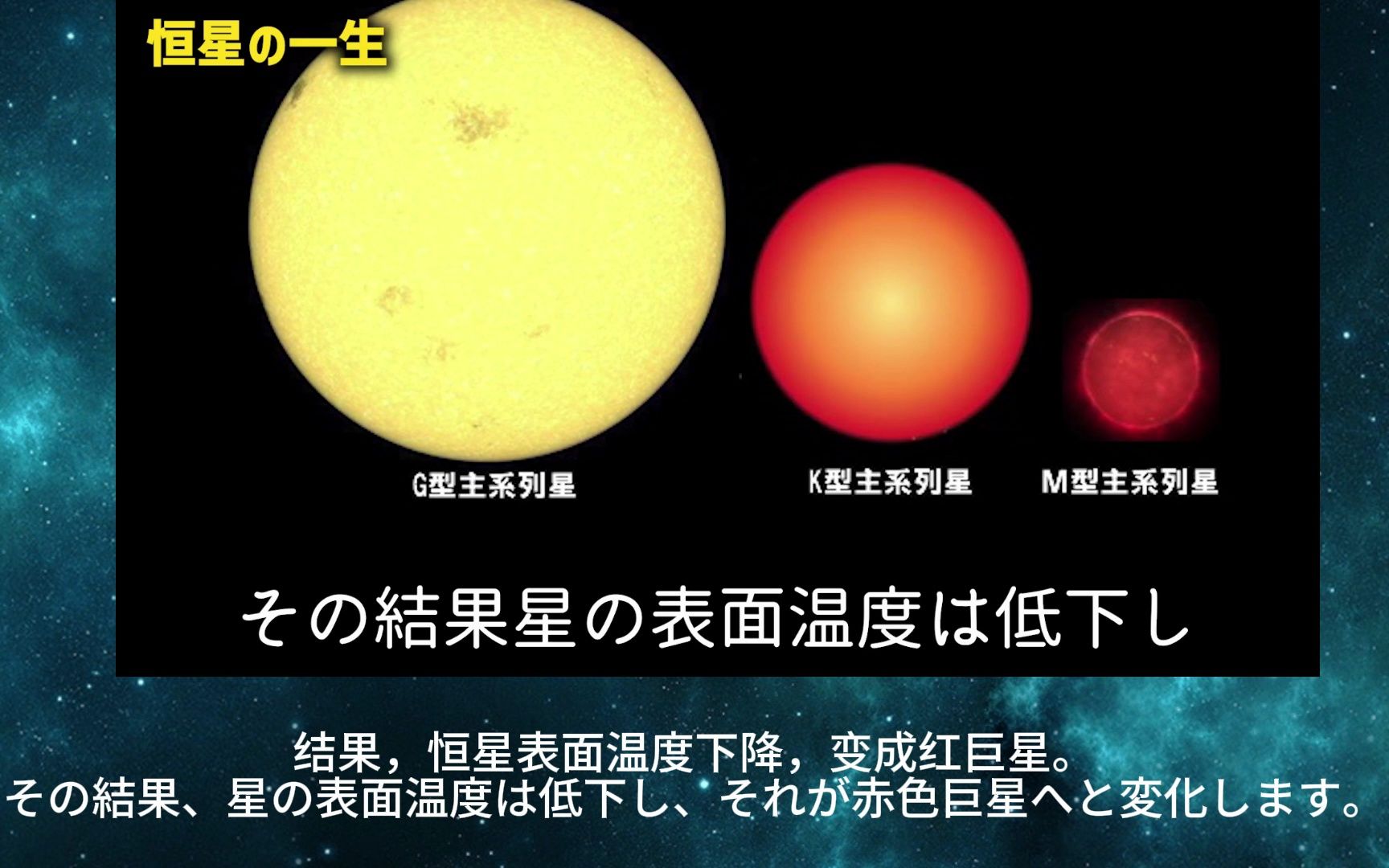 [图]【中日双语字幕】恒星的一生---太陽のような星の最期はどうなるのか