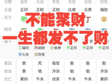 不能聚财,一生都难以发财的八字!哔哩哔哩bilibili