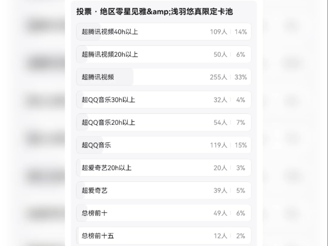 绝区零尾池逼近百名,专楼吧专业测算星见雅悠真双池流水网络游戏热门视频