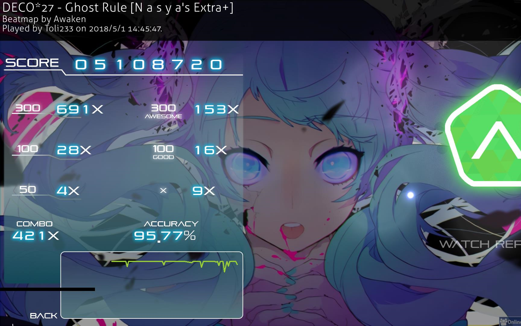 deco*27-ghost rule[nasyas extra ] 6.91★|95.