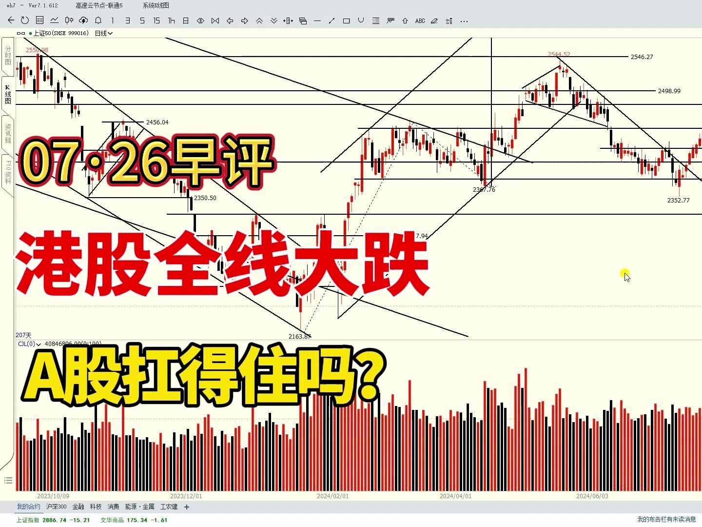 港股全线下跌,恒生科技跌超2%,A股扛得住吗?哔哩哔哩bilibili