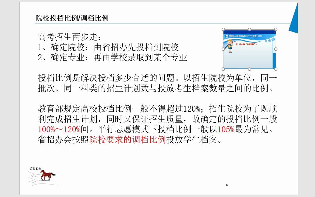 院校录取规则之投档比例哔哩哔哩bilibili