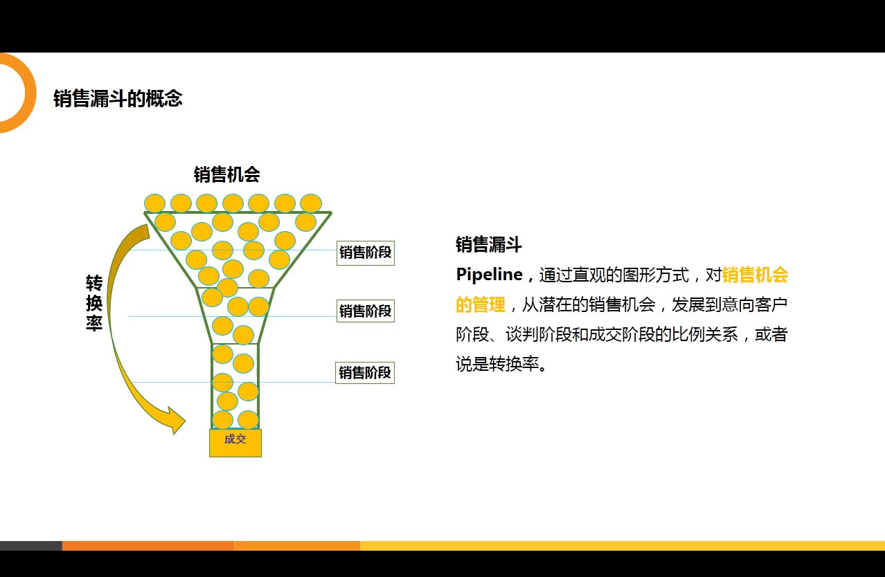 自如友家销售漏斗哔哩哔哩bilibili