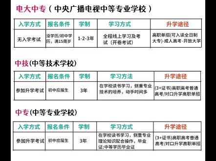 小学/初中学历提升!你一定要了解我国4大中专的区别哔哩哔哩bilibili