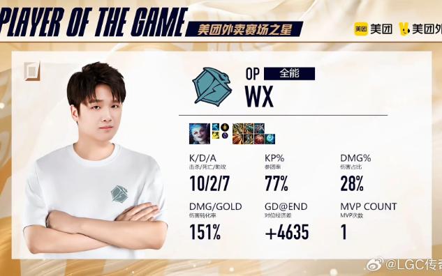 传奇杯:宁王队 1-0 k神队后,微博现状!训练赛个个红温 正赛个个战神