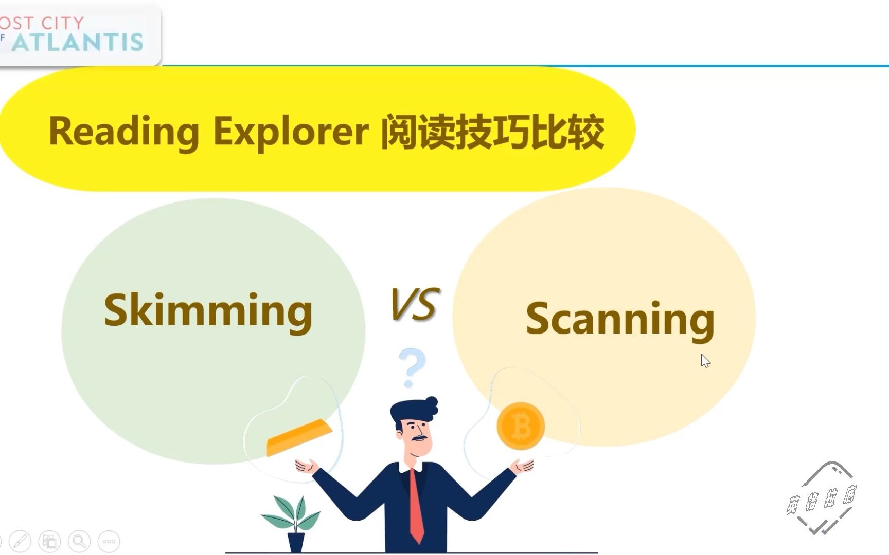 READING EXPLORER阅读技巧比较 skimming vs scanning(FUNIT1)哔哩哔哩bilibili