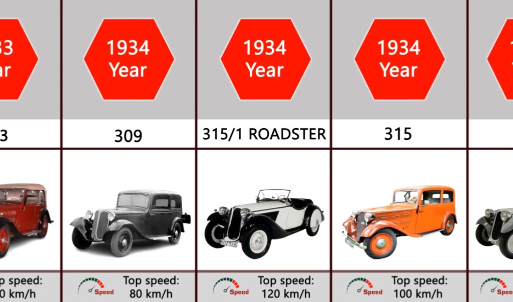 宝马汽车演变史