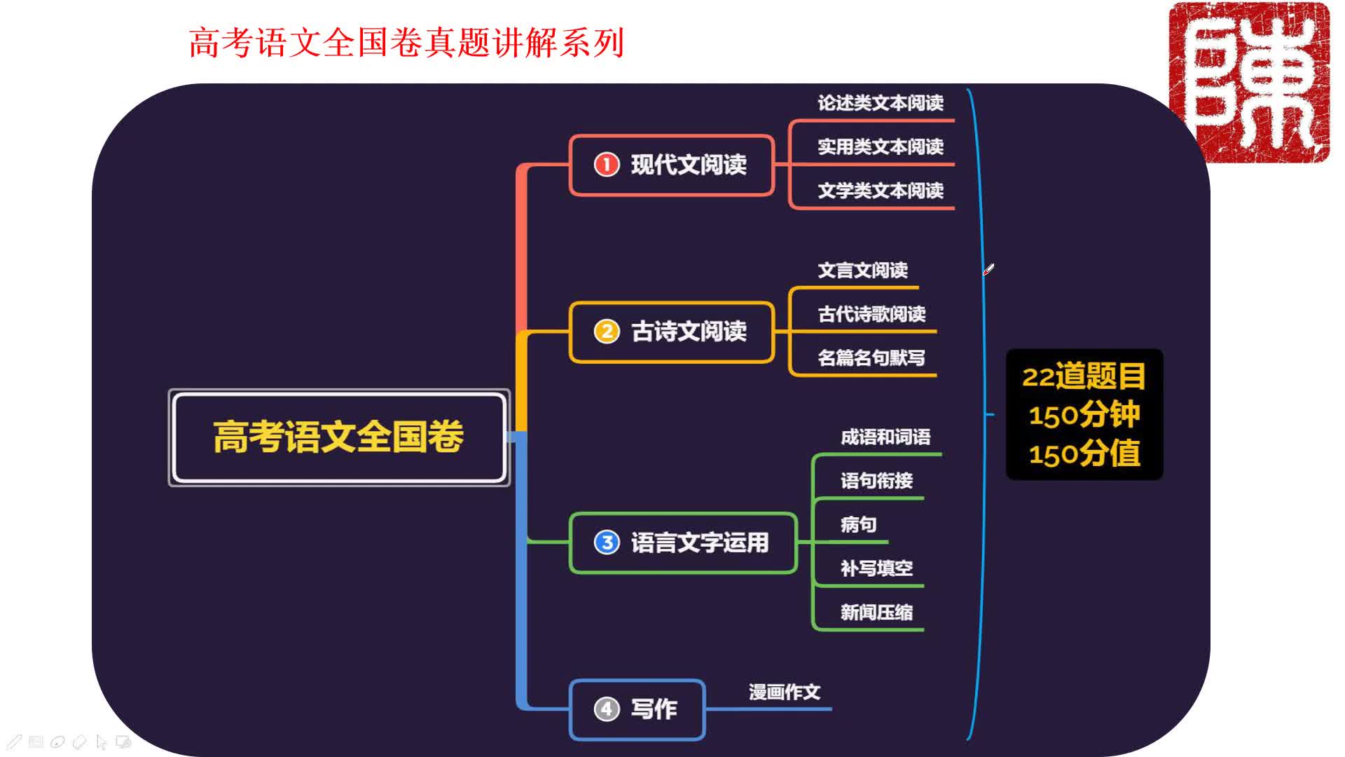 高考语文全国卷真题解析之《实用类文本阅读》(廉州中学陈雄)哔哩哔哩bilibili