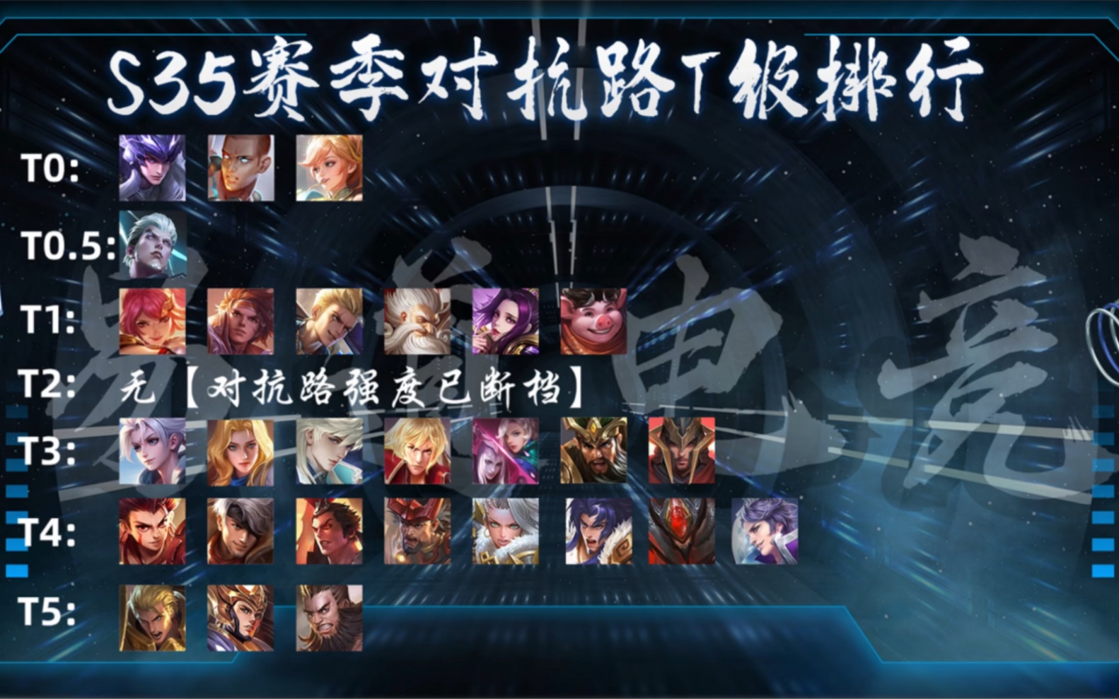 王者荣耀s35赛季对抗路英雄t级排行 仅供参考#职业一对一教学 #电竞