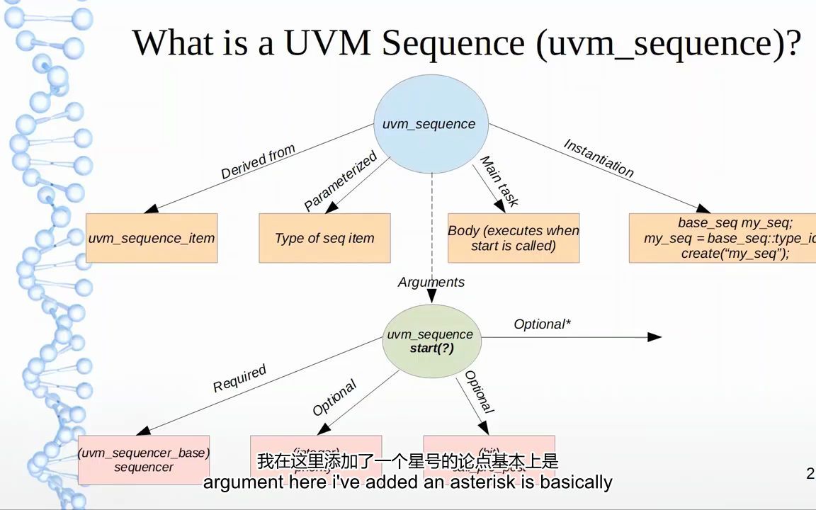 What is a UVM sequence - UVM sequence coding example_哔哩哔哩_bilibili