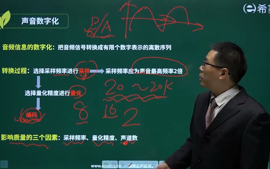 软考数据库系统工程师之容量计算哔哩哔哩bilibili