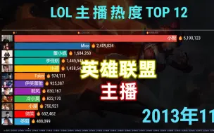 Download Video: LOL主播人气排行，10年变迁，Uzi贯穿始终！