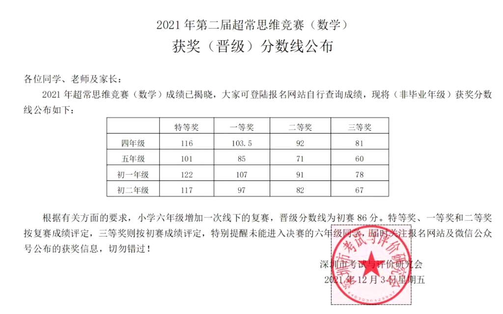 [图]2021年超常数学思维创新与能力测评获奖/晋级分数线&全国中、小学生数学能力测评晋级分数线。