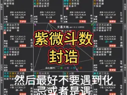 Download Video: 【封诰星】紫微斗数那些不可思义的小星