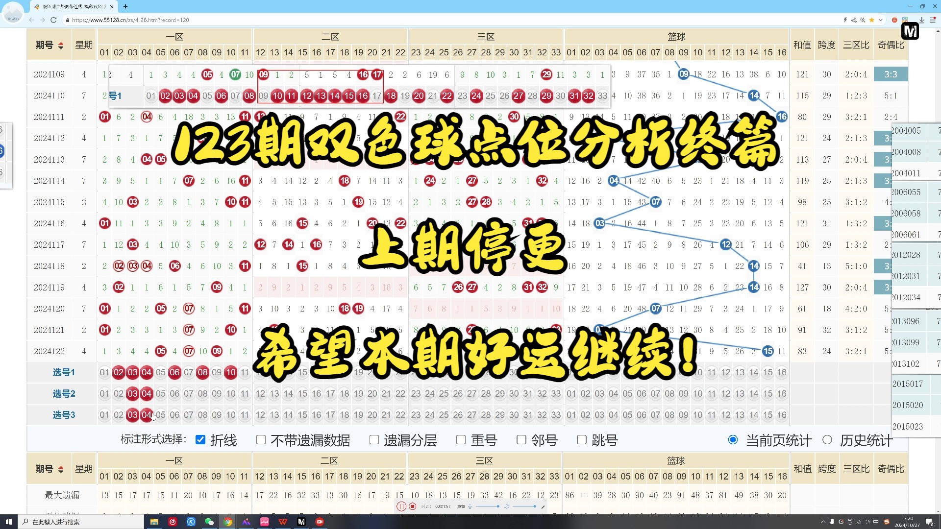 24年123期《双色球》分析点位 终篇哔哩哔哩bilibili