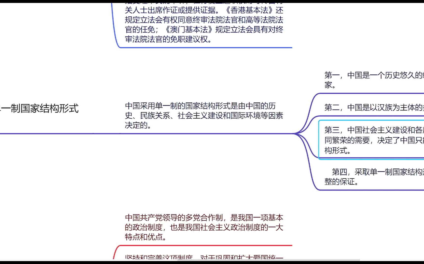 [图]【13~22年（完结）】当代中国政治制度00315（二十套卷系列）