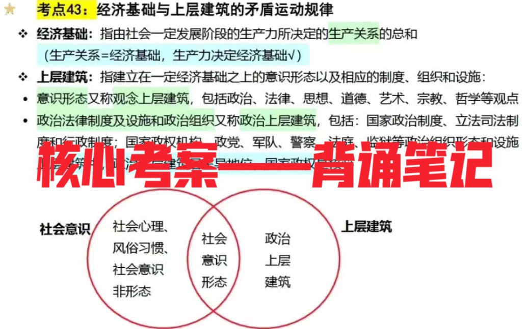 [图]23考研徐涛《核心考案》背诵笔记＆高分学霸笔记！电子版pdf