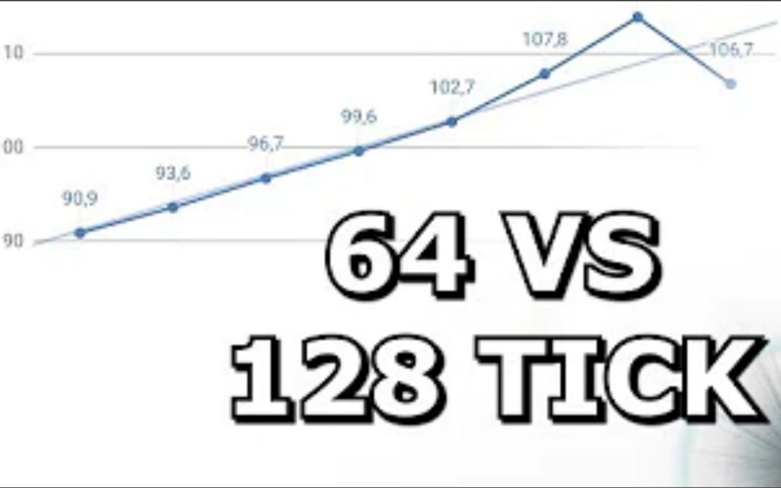 【CSGO】64位和128位的服务器,到底有什么区别??