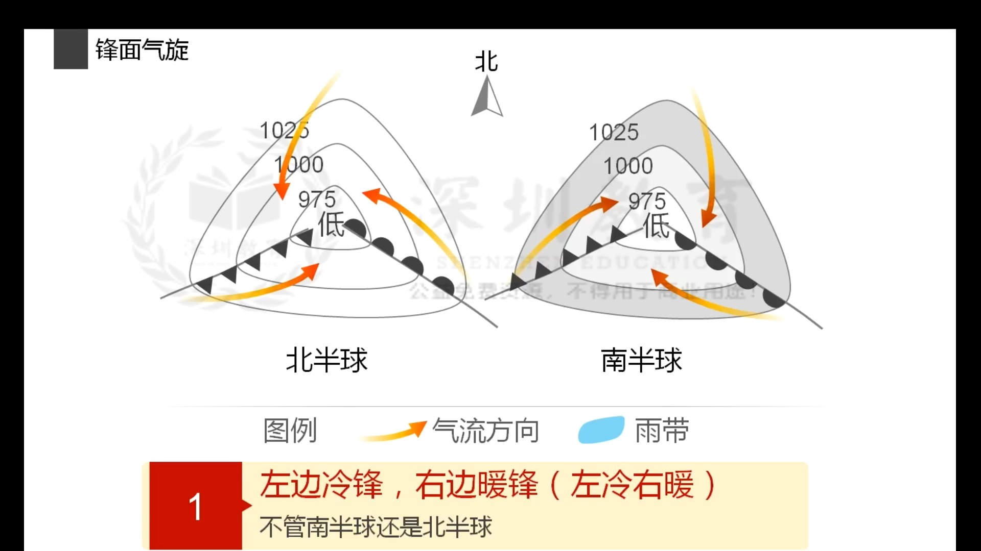 南半球锋面气旋风向图图片