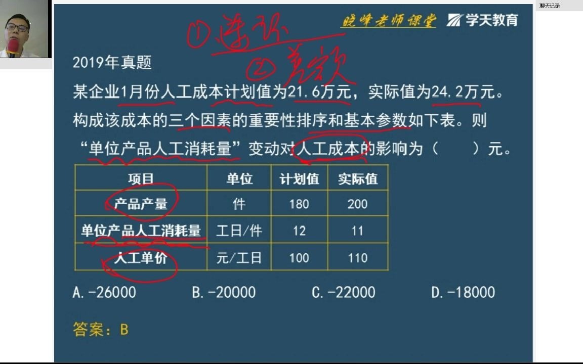 [图]2020年一建经济（周晓峰）精讲课程05