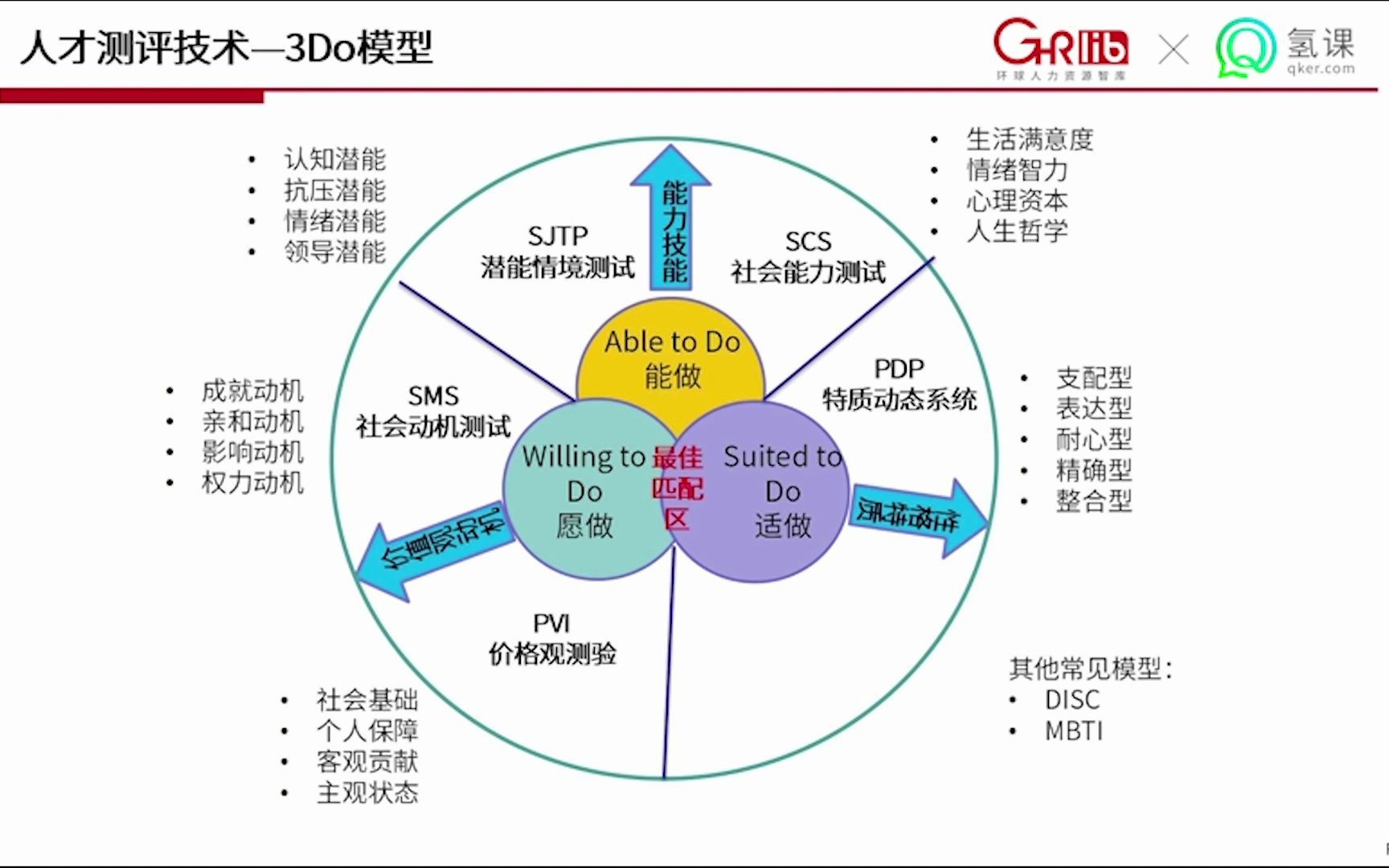 人才选拔 3大维度哔哩哔哩bilibili