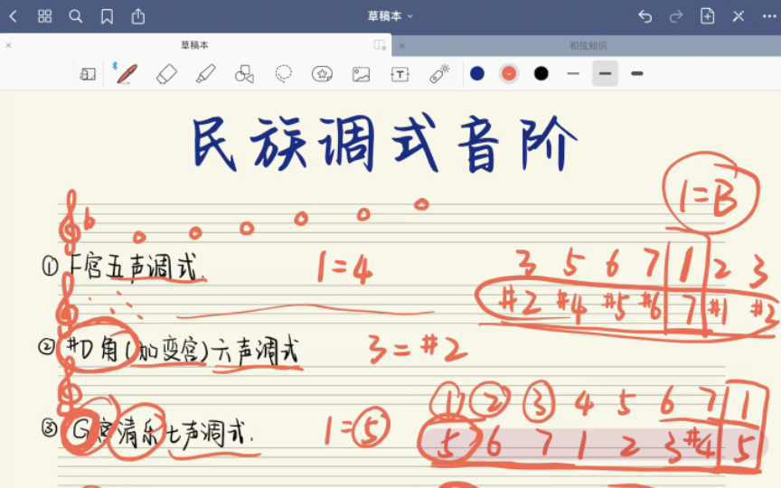 [图]基本乐理 如何快速写出【民族调式音阶】