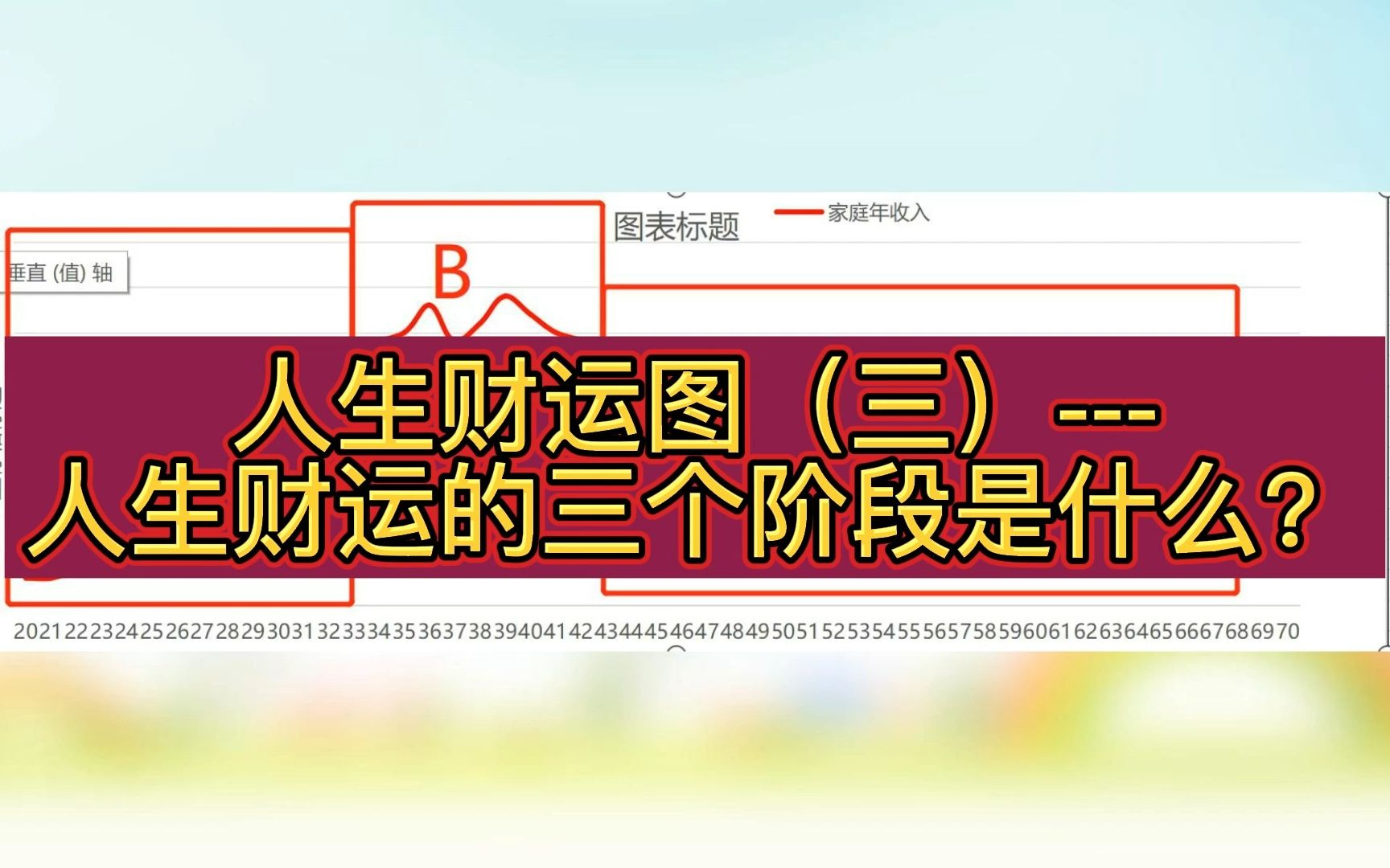 人生财运图(三)人生财运的三个阶段是什么?哔哩哔哩bilibili
