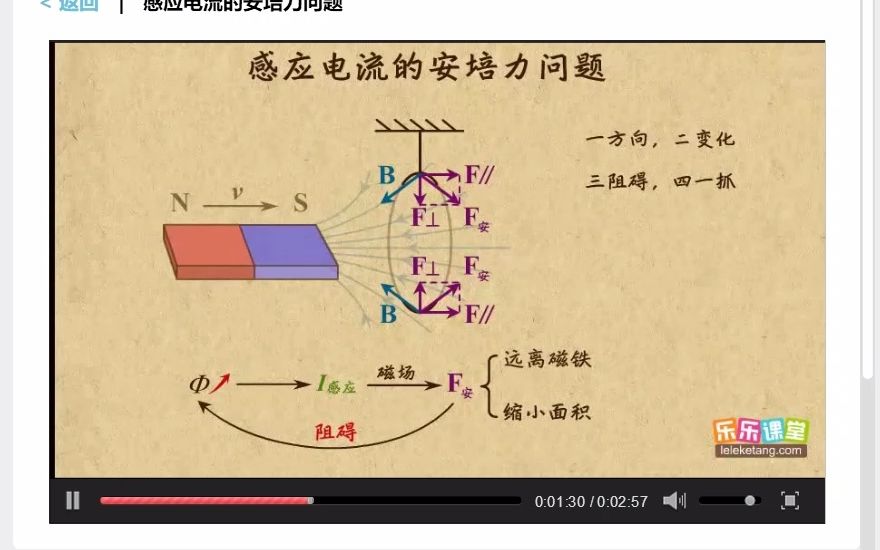 3010感应电流的安培力问题哔哩哔哩bilibili