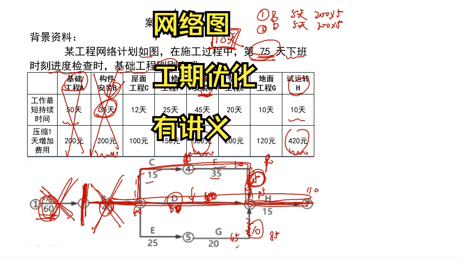 专题课程:网络图、工期优化哔哩哔哩bilibili