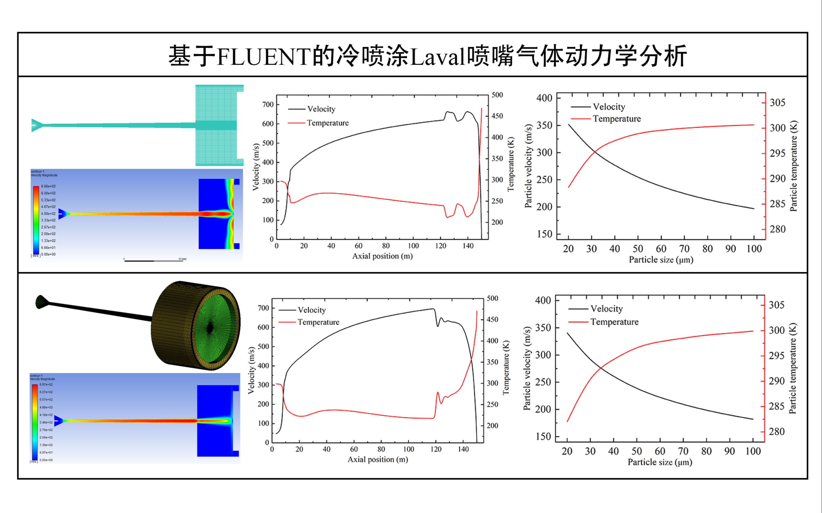 [图]基于Fluent的冷喷涂Laval喷嘴的气体动力学仿真