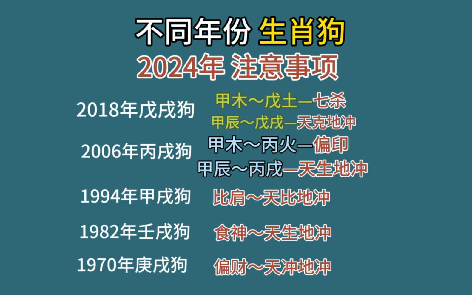 不同年份生肖狗进入2024年的注意事项