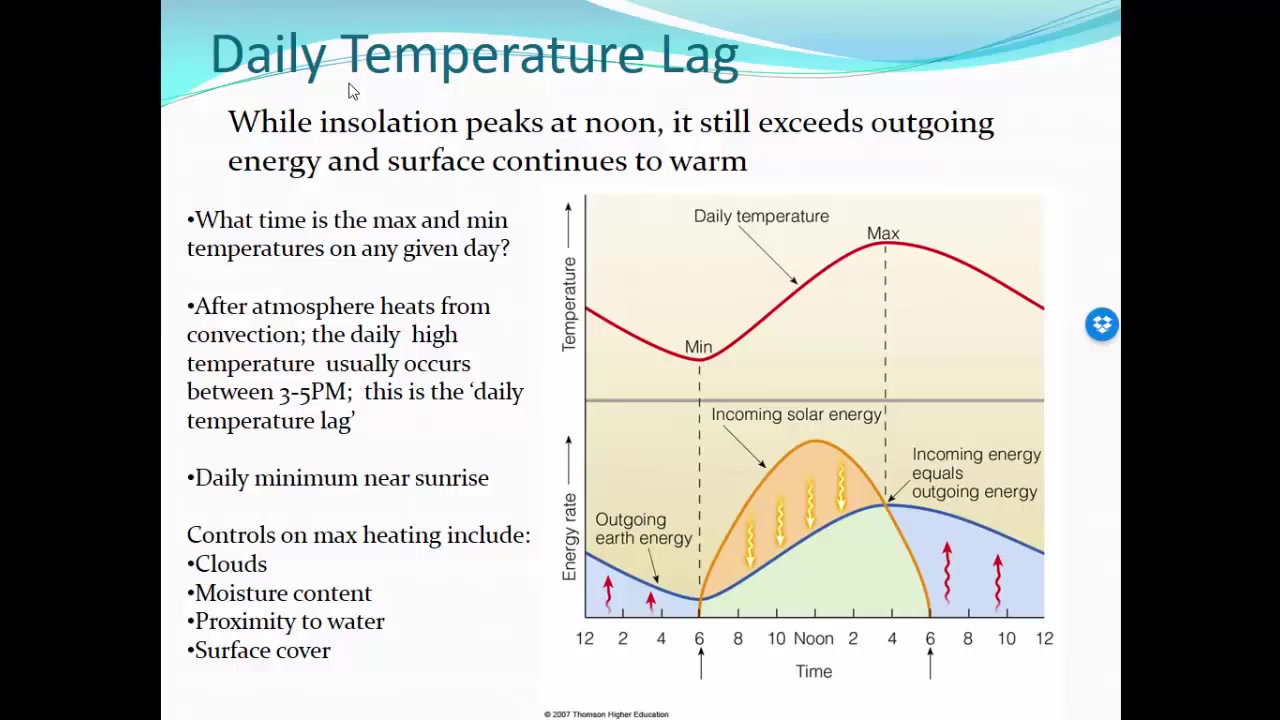 [图]Essentials of Meteorology; An Invitation t