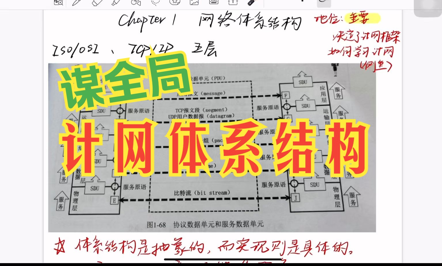 408计网体系结构:一张图宏观理解计算机网络哔哩哔哩bilibili