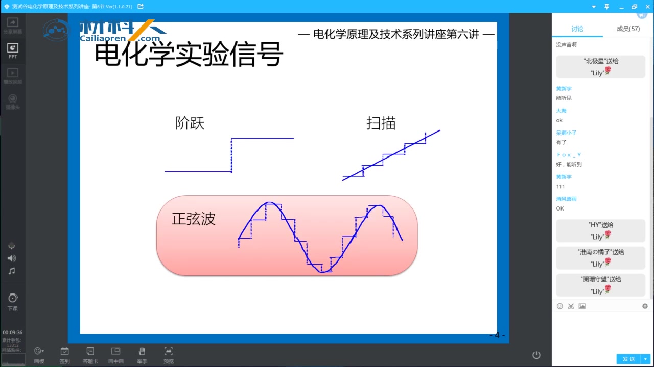 第六讲:电化学测试技术之电化学阻抗谱哔哩哔哩bilibili