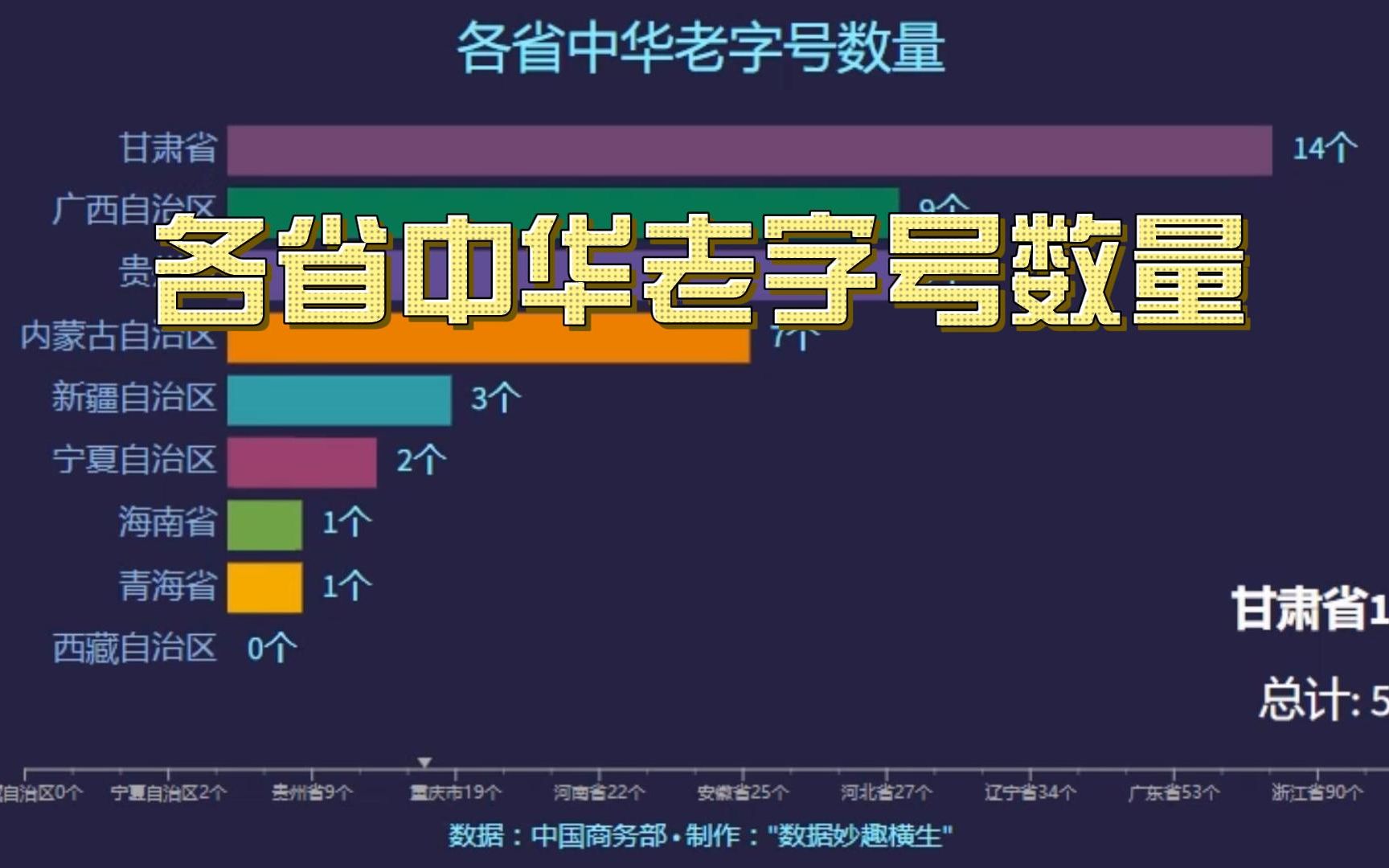 [图]各省中华老字号品牌数量排名