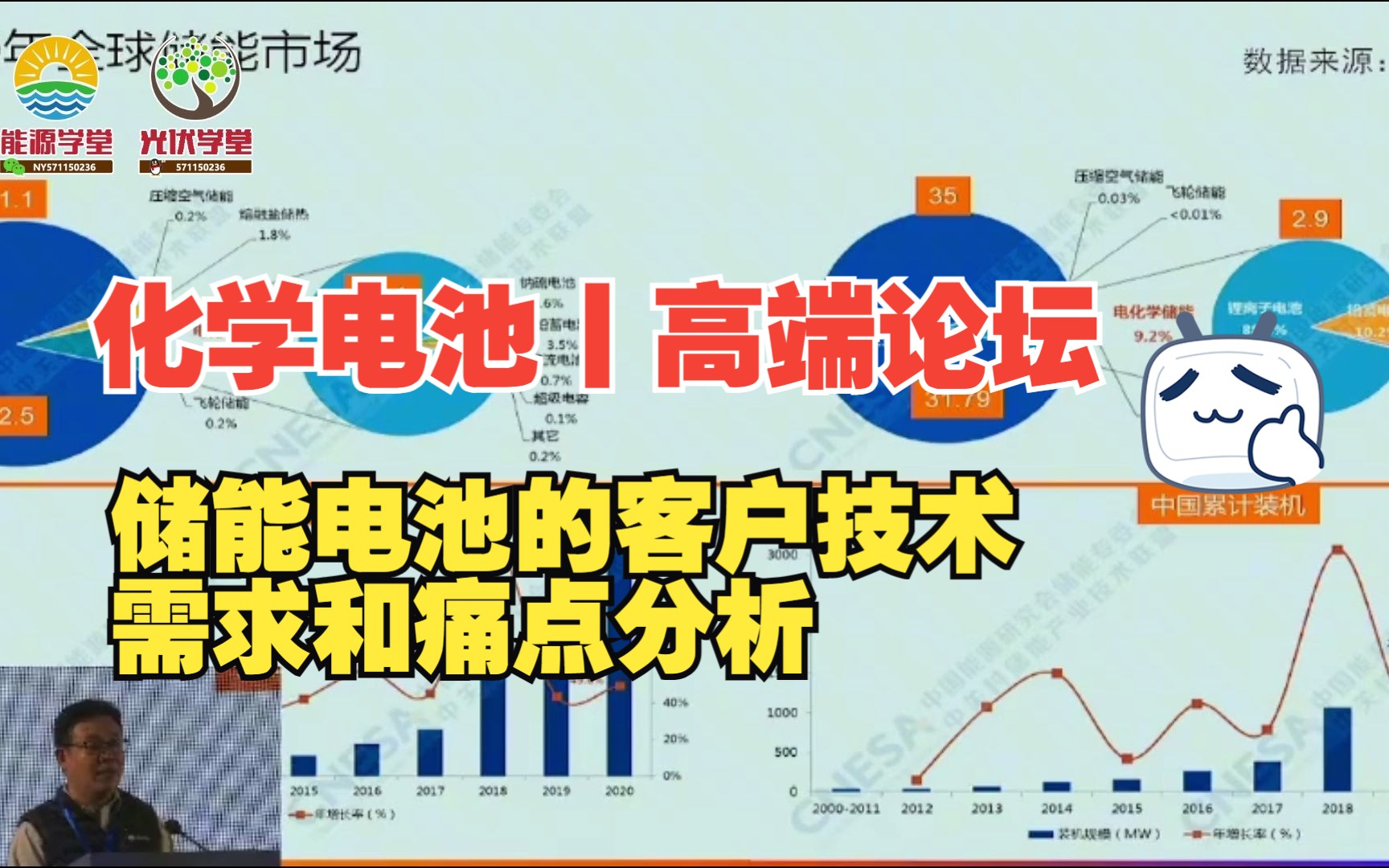 【电化学能源】储能电池的客户技术需求和痛点分析哔哩哔哩bilibili