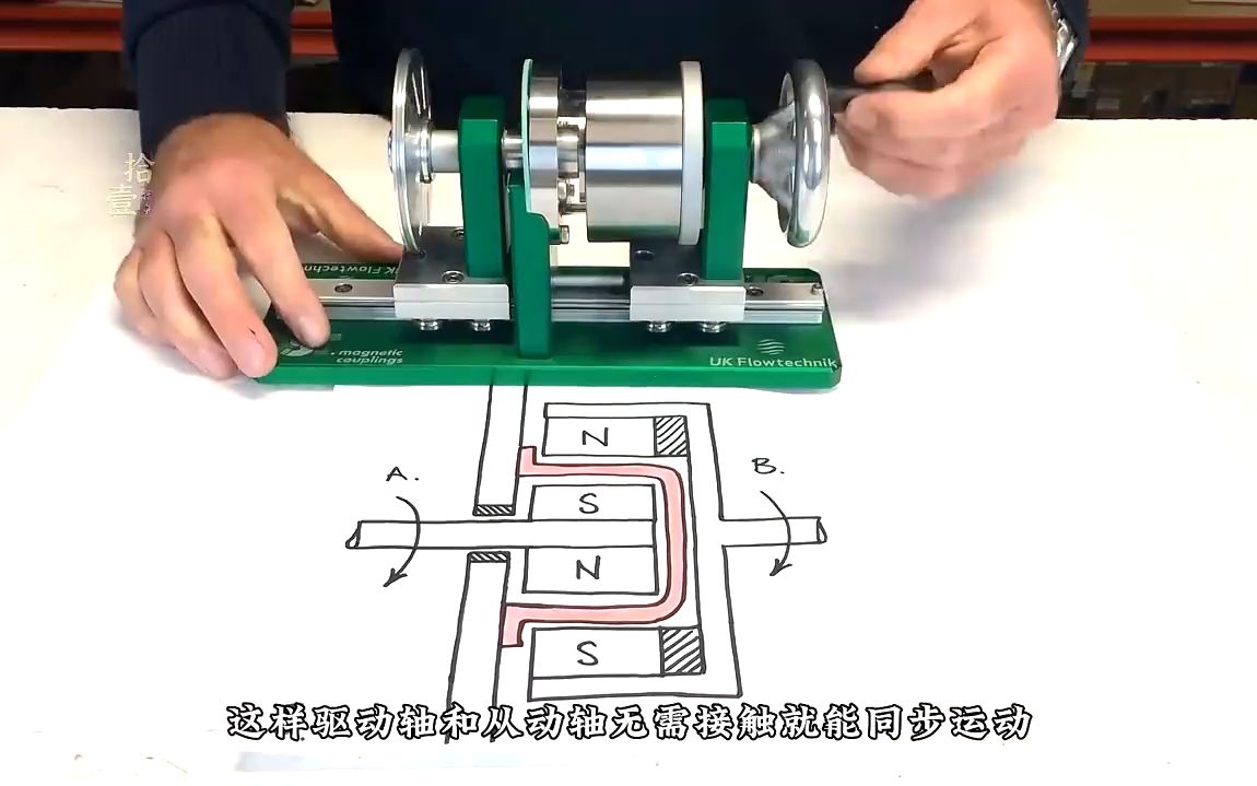 天才的发明,磁力耦合器的工作原理,完美解决电机过载烧毁的问题哔哩哔哩bilibili