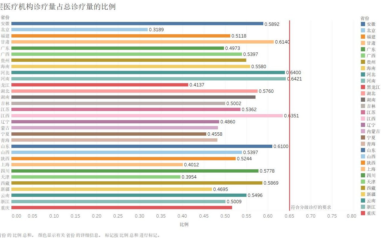 全国分级诊疗制度建设成效初探哔哩哔哩bilibili