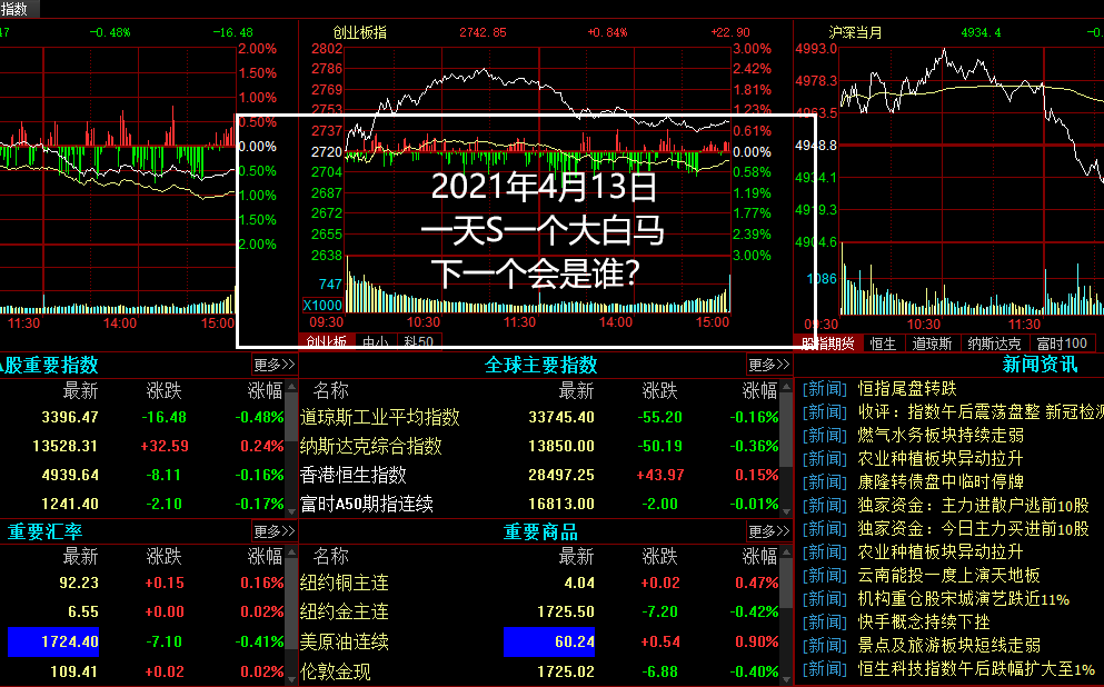 20210413,一天S一个大白马,下一个会是谁?哔哩哔哩bilibili