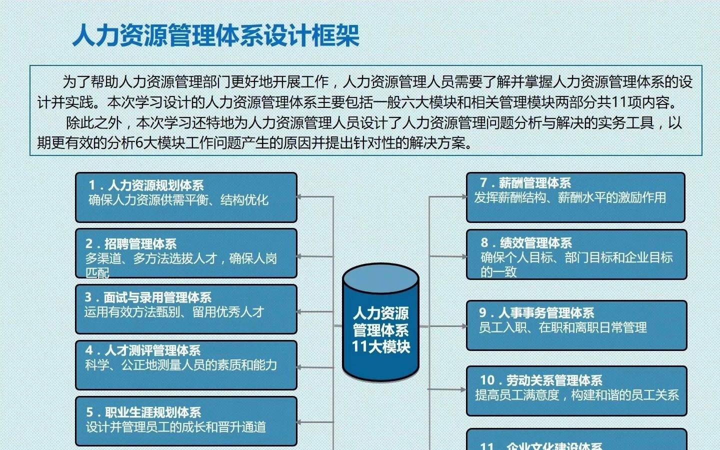 人力资源体系框架设计,从0到1把你教会~哔哩哔哩bilibili