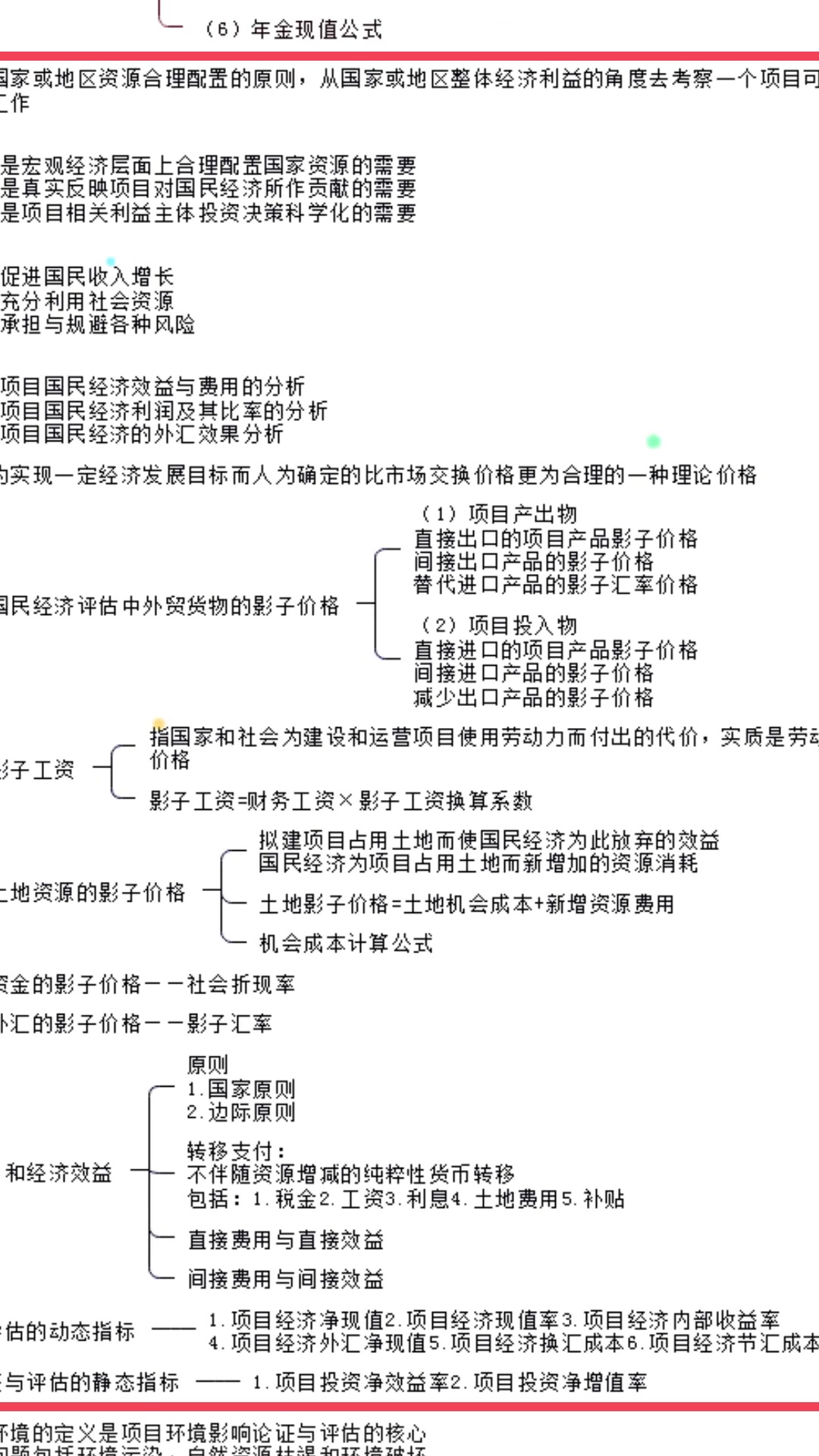 自考#《项目评估论证》思维导图哔哩哔哩bilibili