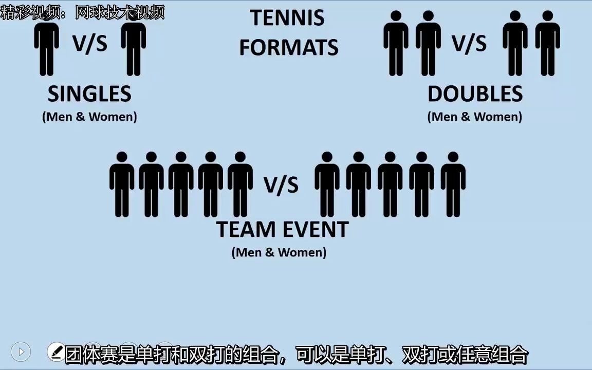 (动画)科普网球规则1:网球比赛有什么类型 网球场分部讲解#网球 #网球比赛 #网球王子哔哩哔哩bilibili