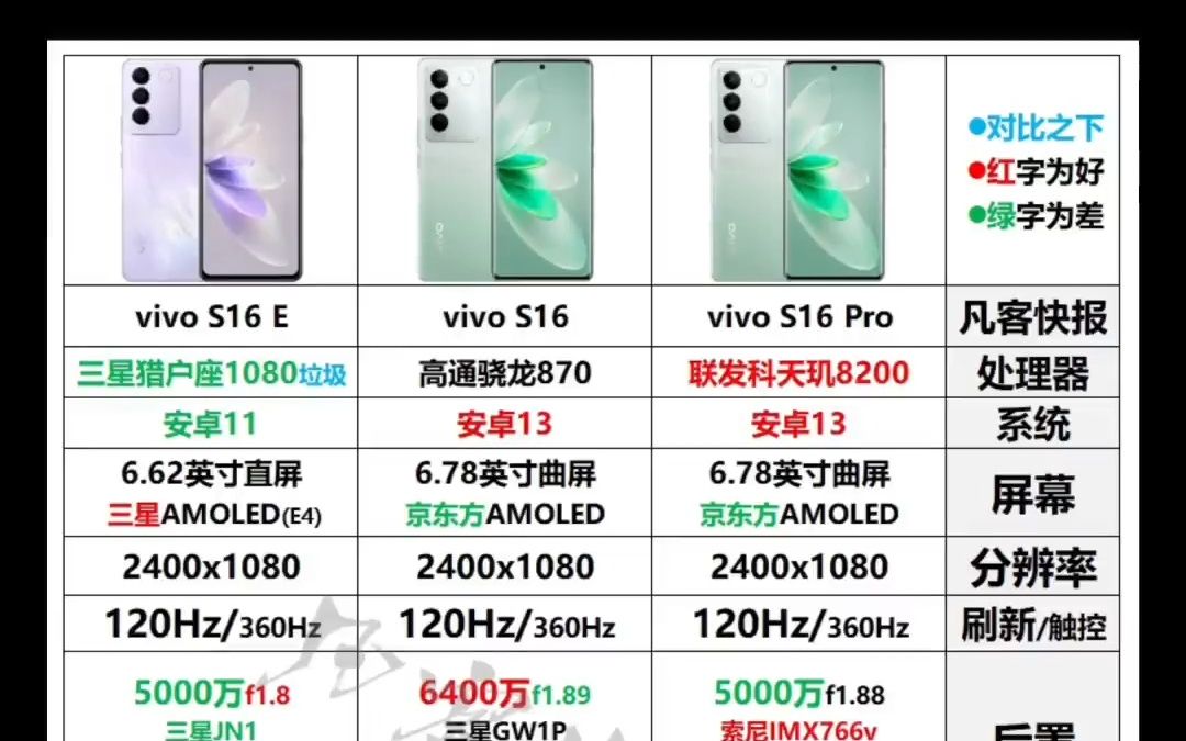 vivos1pro配置图片