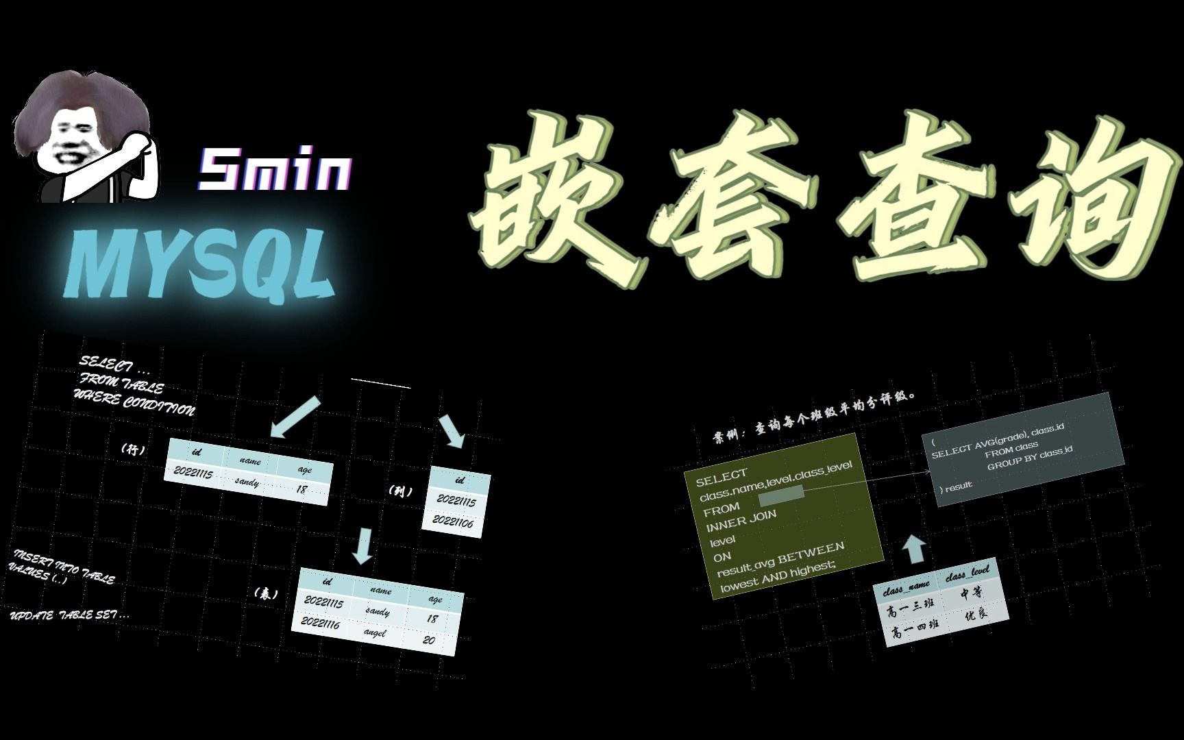 五分钟过目不忘mysql嵌套查询哔哩哔哩bilibili