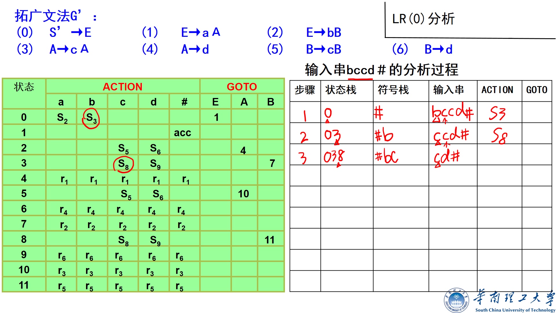 编译原理 华南理工大学 刘欣欣哔哩哔哩bilibili