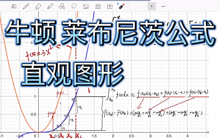 [图]微积分基本公式［牛顿---莱布尼茨公式］直观图形