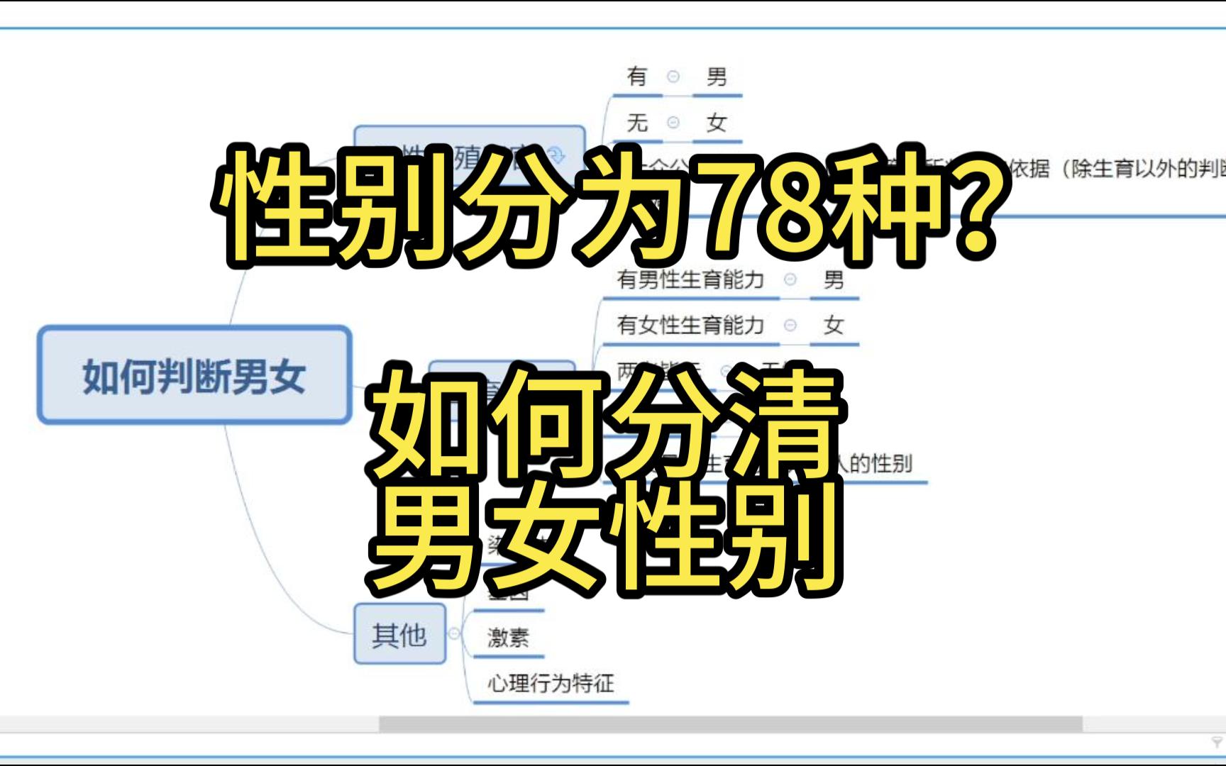 性别分类有78种?你认真的?哔哩哔哩bilibili
